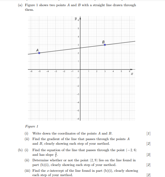 Solved (a) Figure 1 shows two points A and B with a straight | Chegg.com