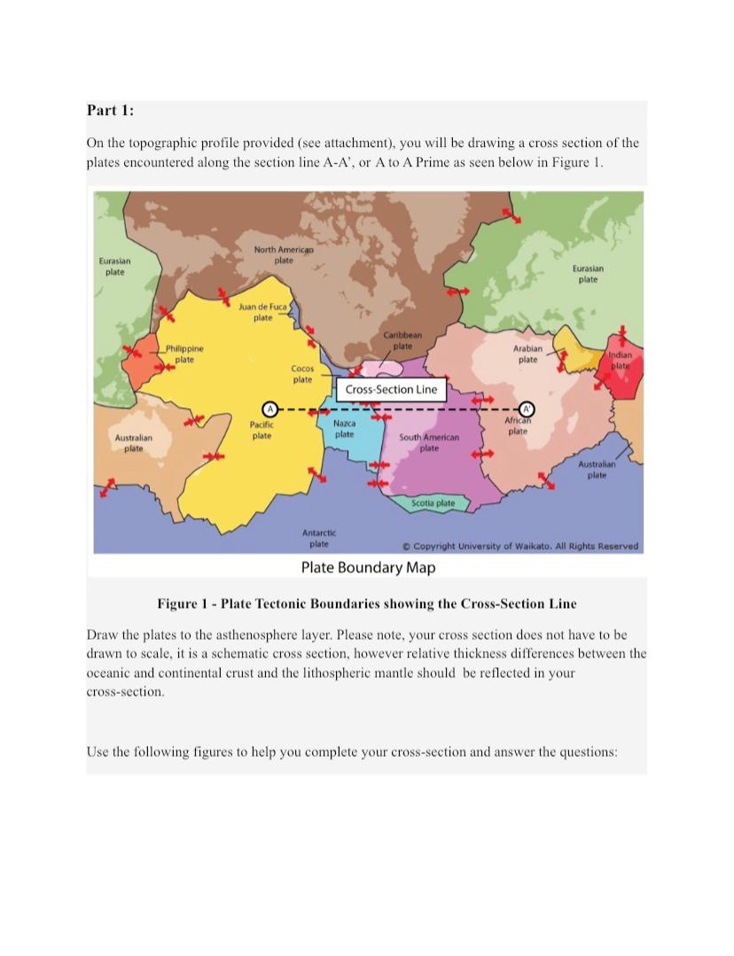 Solved Part 1: On the topographic profile provided (see | Chegg.com