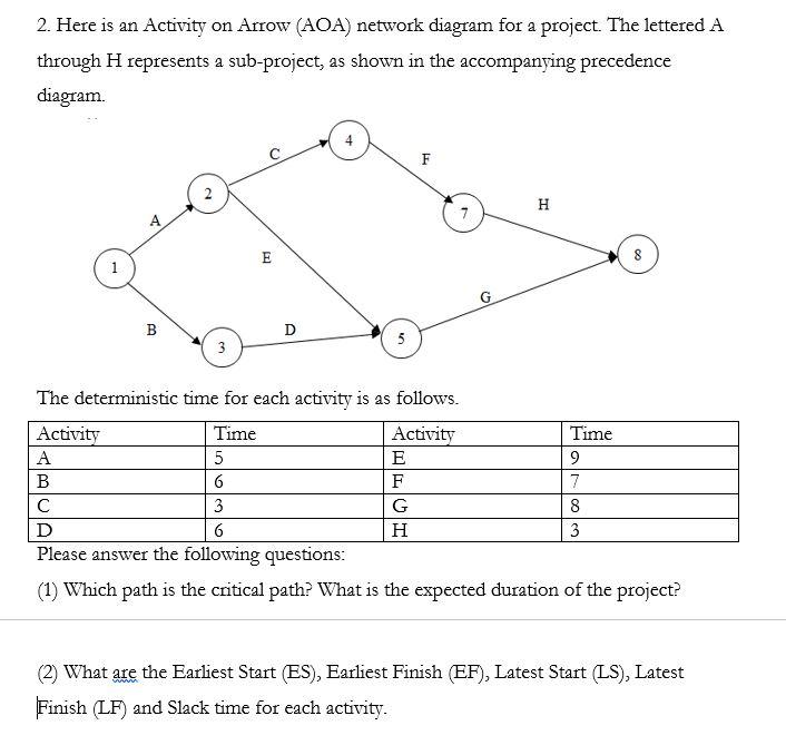 Solved 2. Here is an Activity on Arrow (AOA) network diagram | Chegg.com