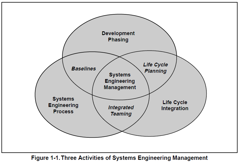 Solved a. Discuss the various sections of Systems
