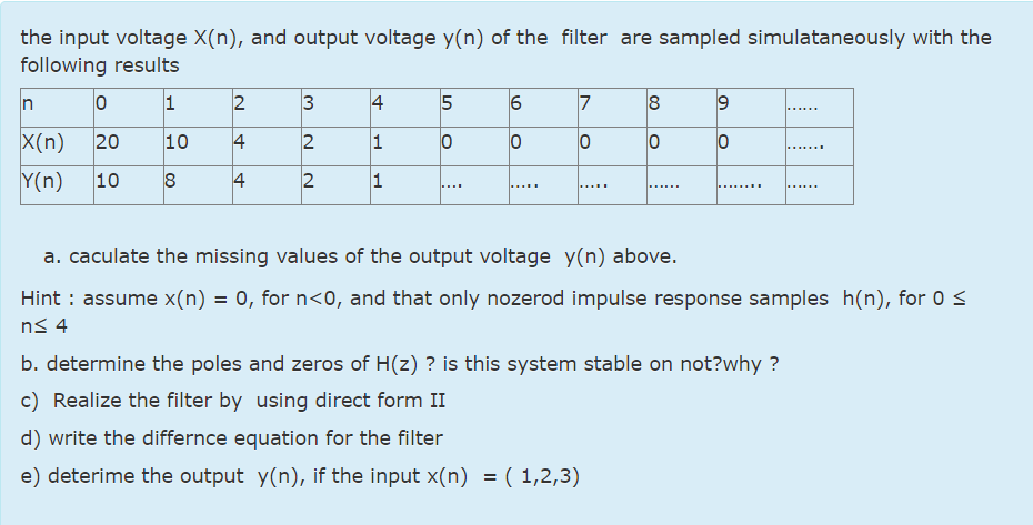 the input voltage x(n), ﻿and output voltage y(n) ﻿of | Chegg.com