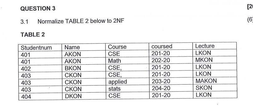 Solved QUESTION 3 3.1 Normalize TABLE 2 below to 2NF TABLE 2 | Chegg.com