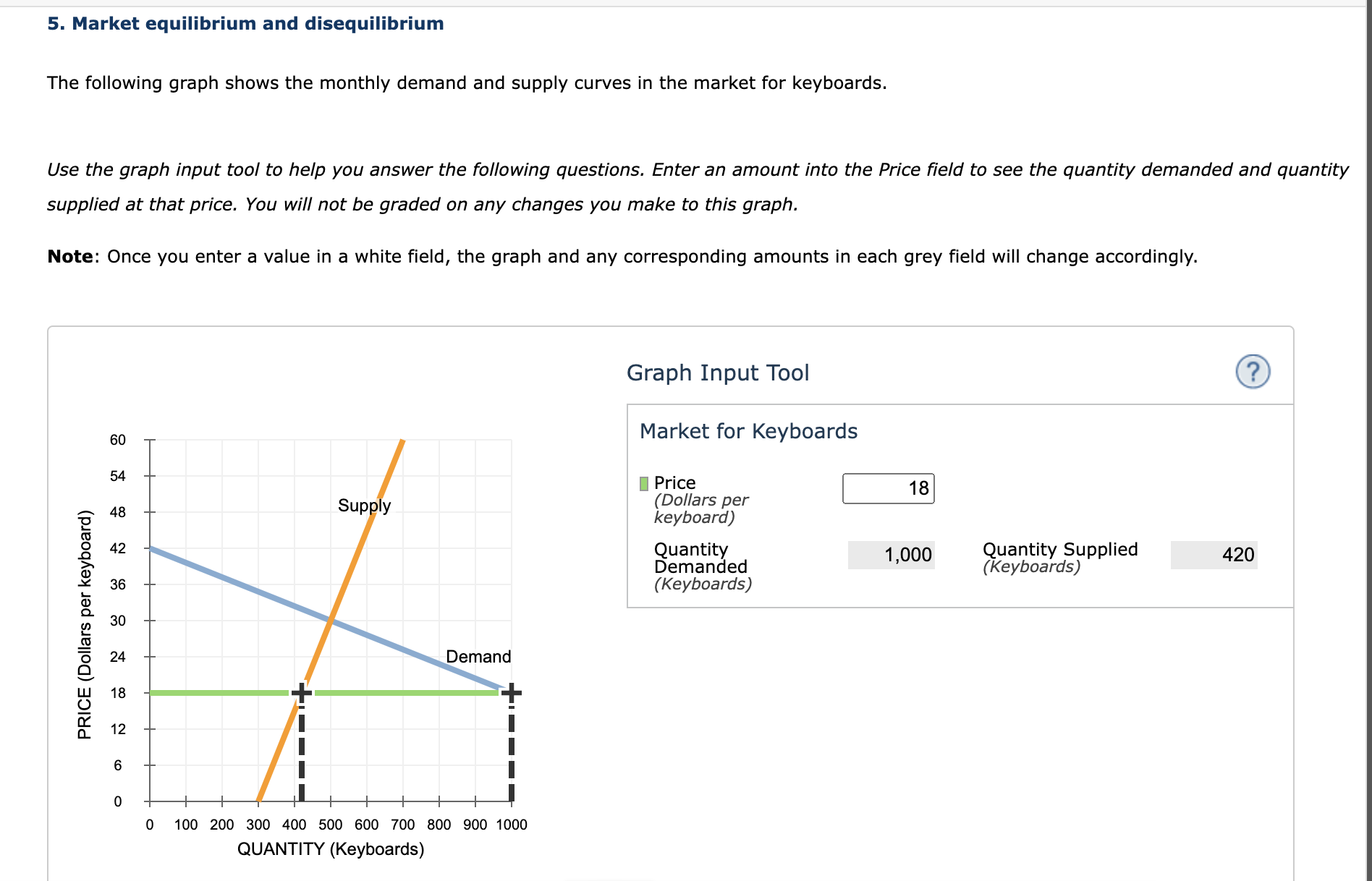 Solved 5. Market equilibrium and disequilibrium The | Chegg.com