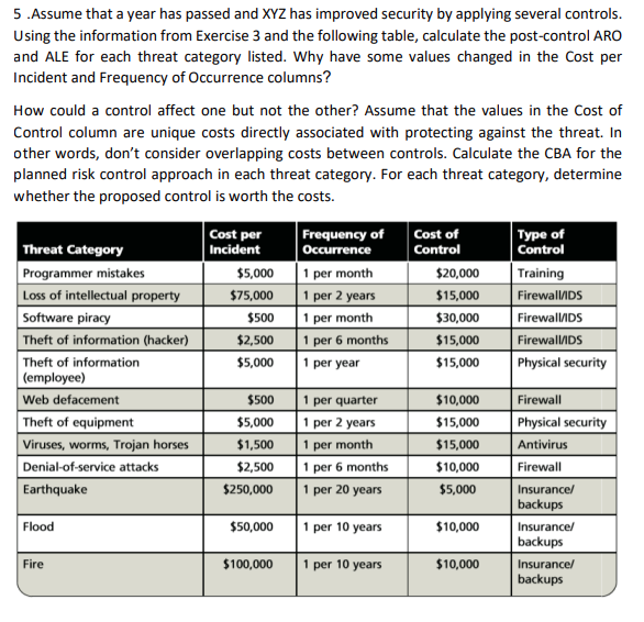 [Solved] 5.Assume that a year has passed and XYZ has impr