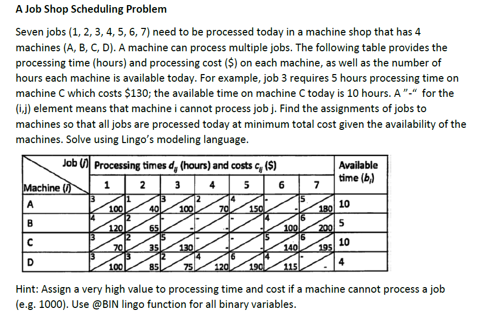 A Job Shop Scheduling Problem Seven Jobs (1, 2, 3, 4, | Chegg.com