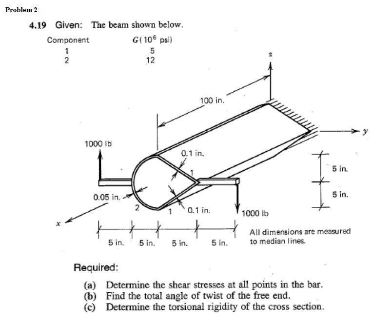 Solved Problem 2: The beam shown below. Given: Component 2 | Chegg.com
