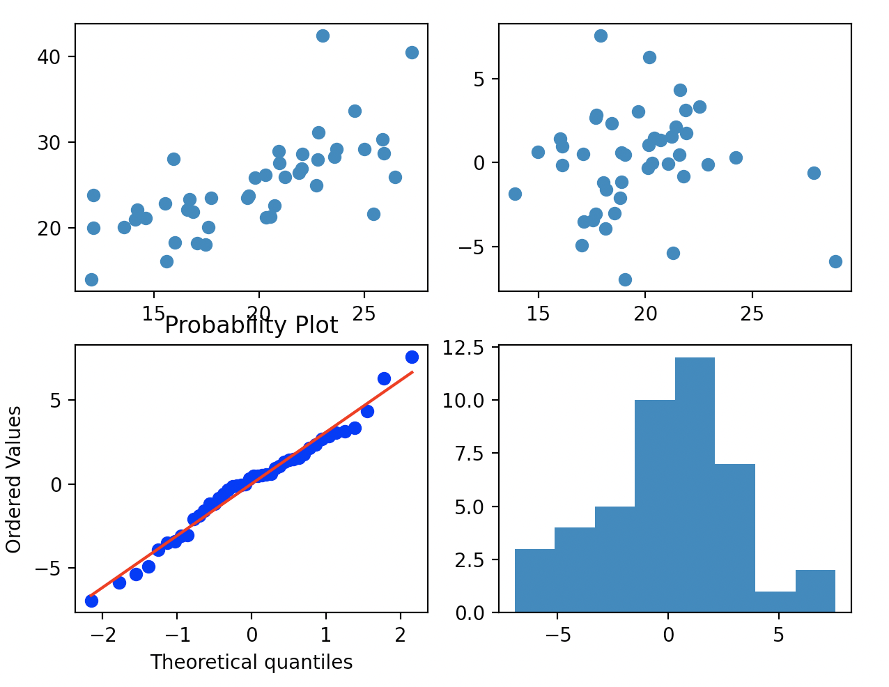 Solved Interpret the three displays with respect to the | Chegg.com