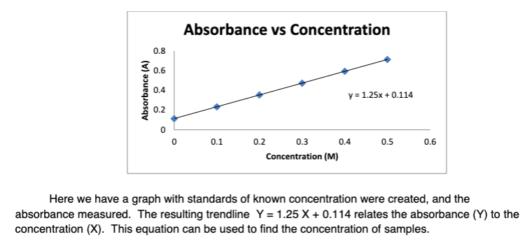 how-do-you-calculate-concentration-from-absorbance-youtube