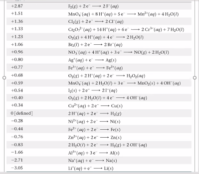 Solved Calculate the standard free Gibbs Energy (ΔG°) for | Chegg.com