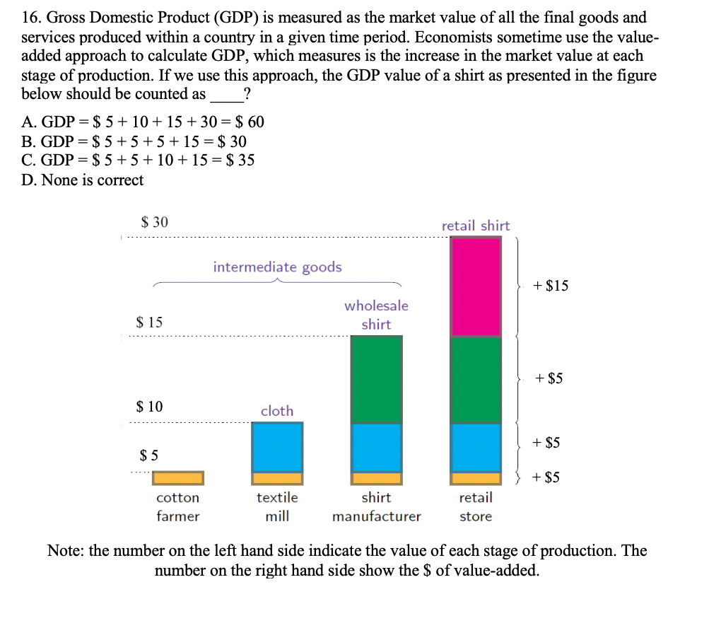 Solved 16. Gross Domestic Product (GDP) is measured as the | Chegg.com