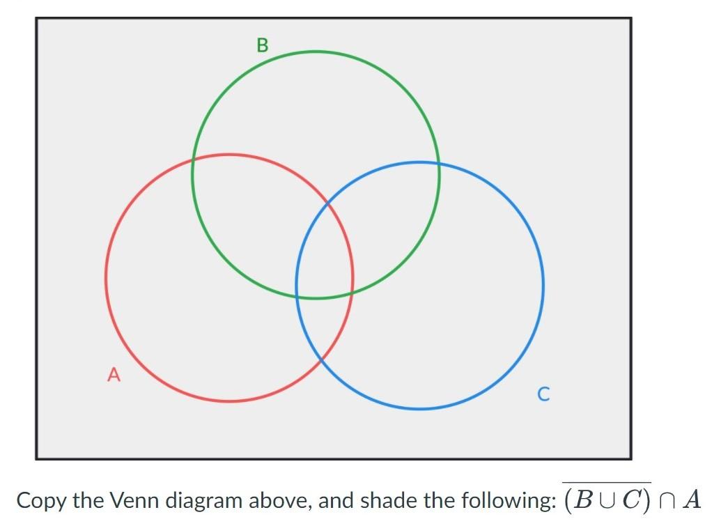 Solved B A С Copy the Venn diagram above, and shade the | Chegg.com