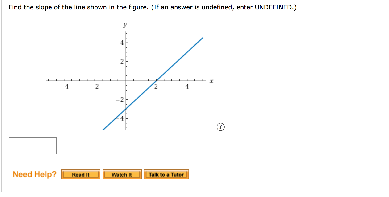 Solved Find the slope of the line shown in the figure. (If | Chegg.com