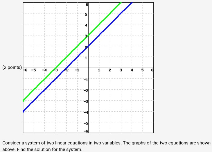 Solved (2 points)65 2 3 5 Consider a system of two linear | Chegg.com