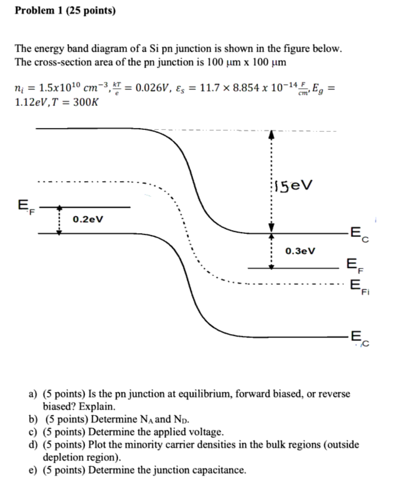 Solved Problem 1 (25 points) The energy band diagram of a Si | Chegg.com