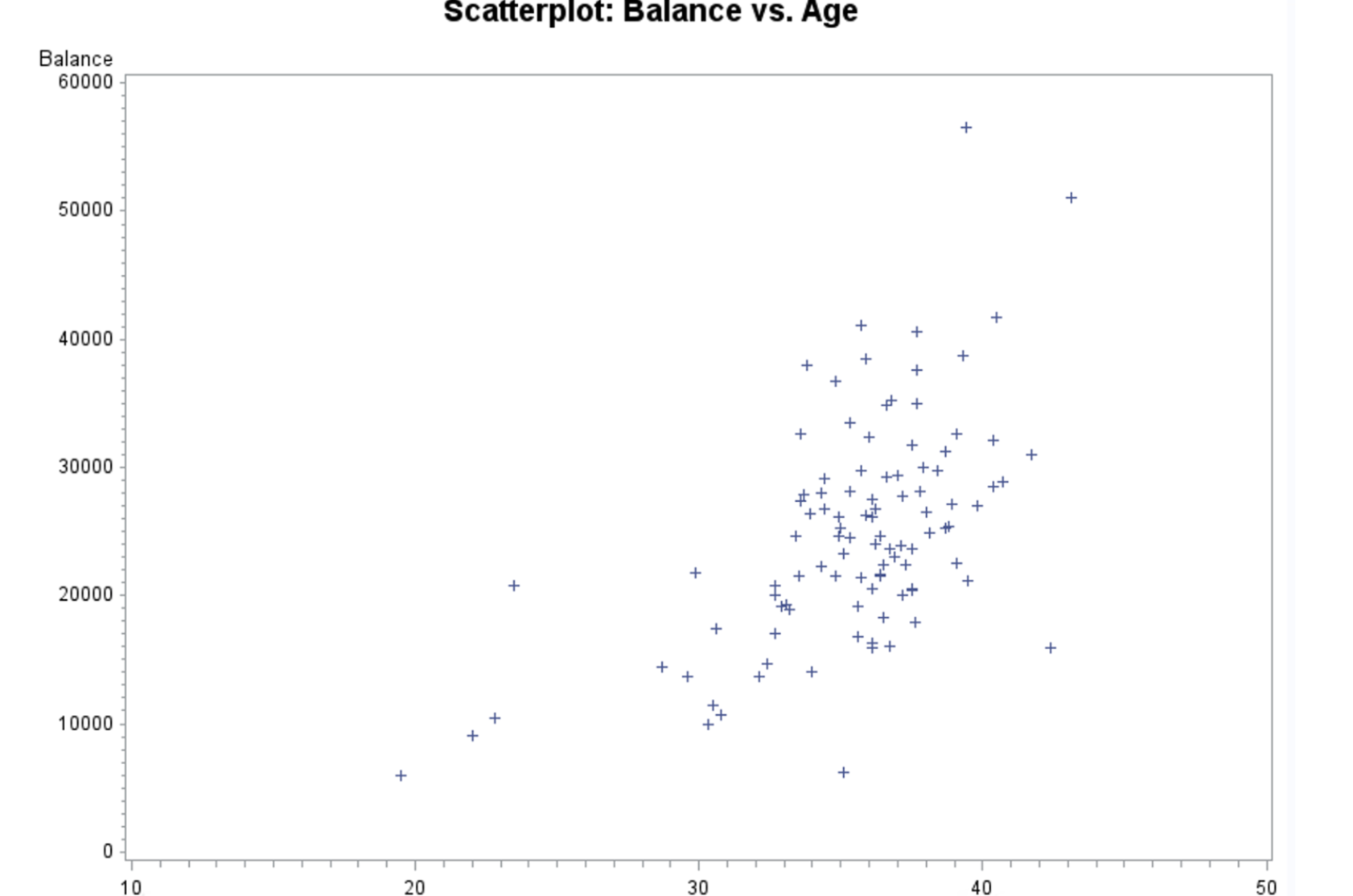 how to find balance point in scatter plot