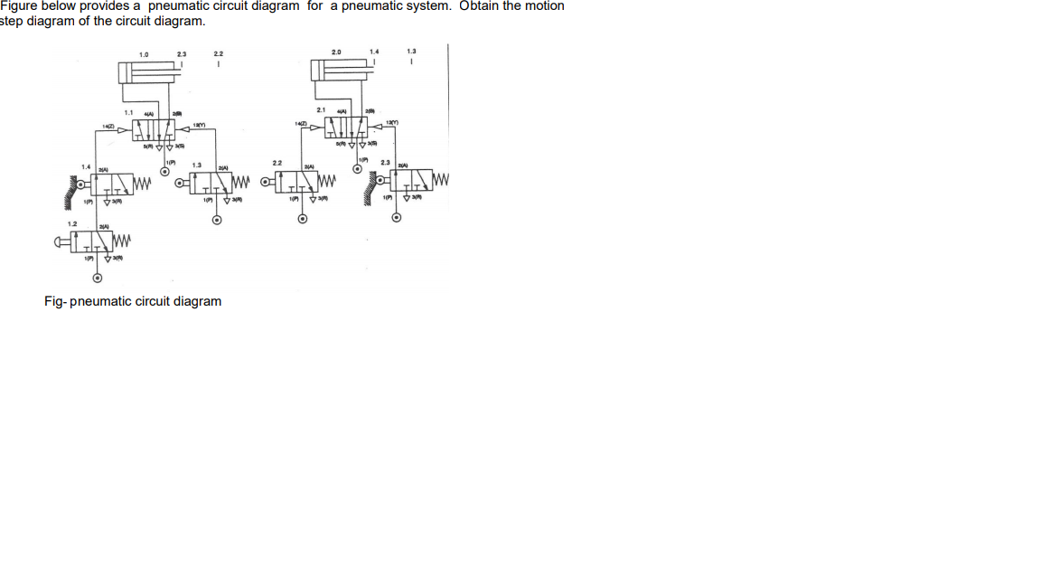 Solved Figure below provides a pneumatic circuit diagram for