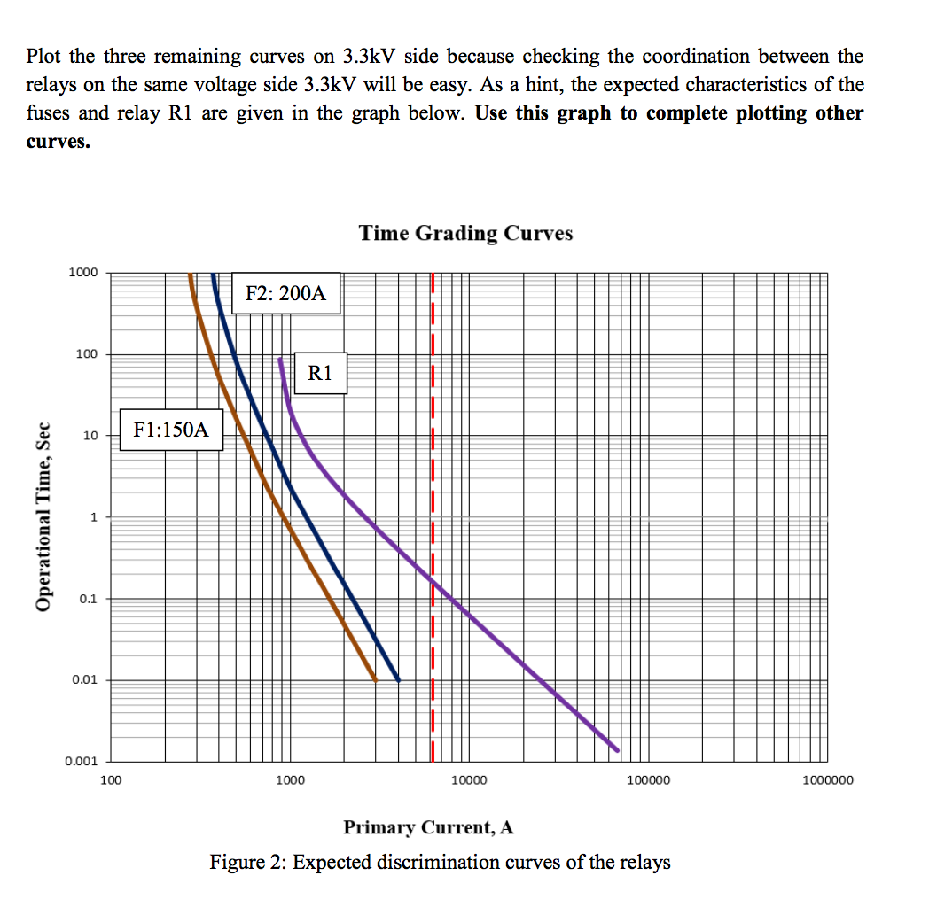 Case Study The system in Figure 1 below represents a