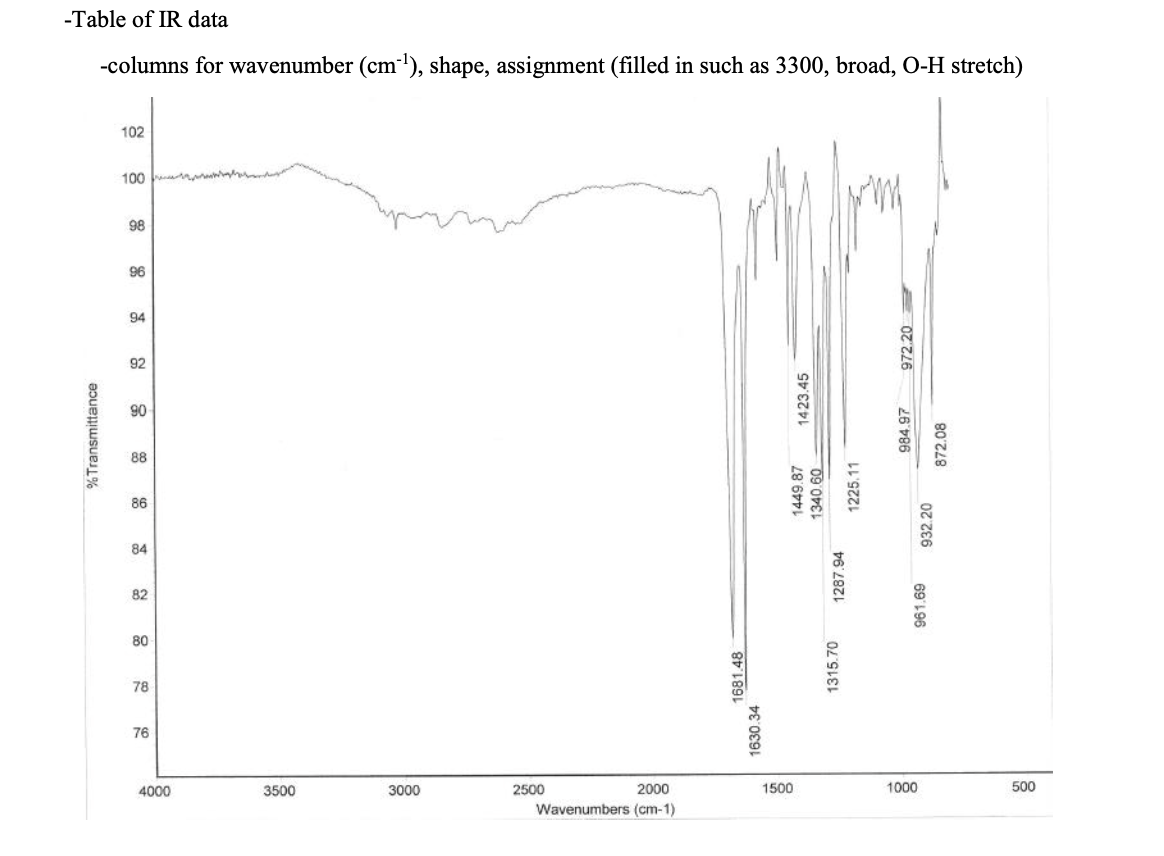 Solved explain this IR graph to me please, describing the | Chegg.com