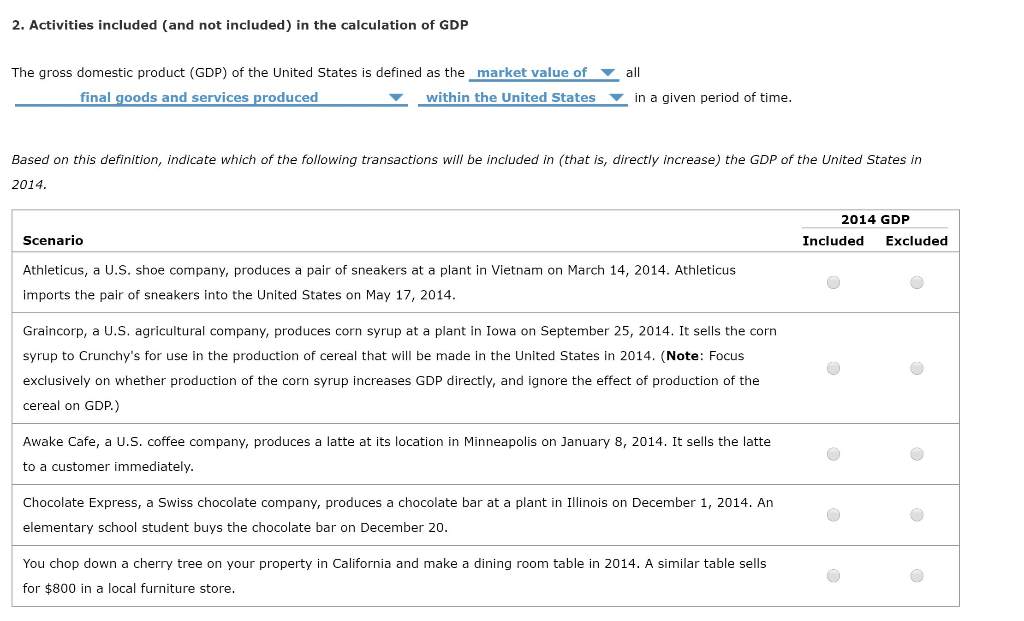 Solved 2. Activities included (and not included) in the