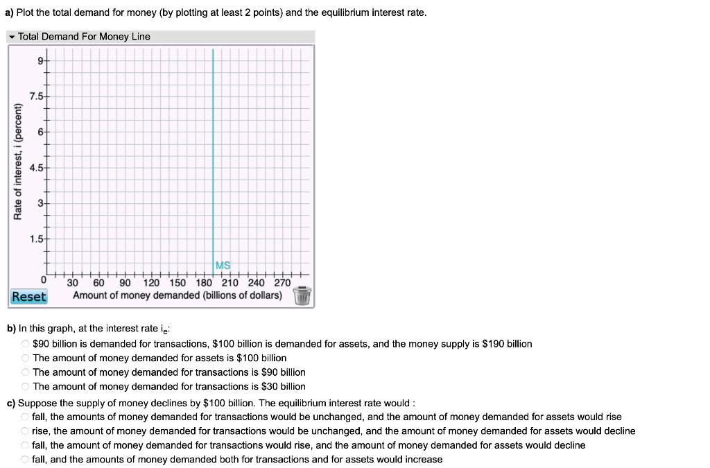 Solved The figures below show the demand for money and the | Chegg.com