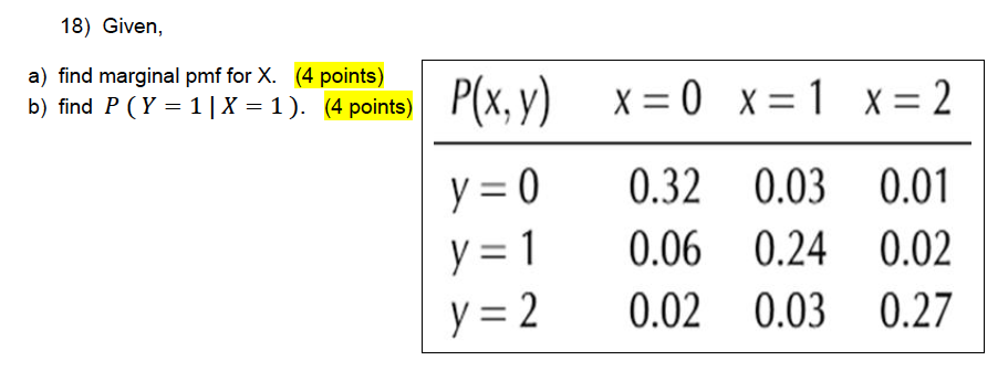 Solved 18) Given, a) find marginal pmf for X. (4 points) b) | Chegg.com
