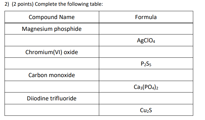 Solved 2) (2 points) Complete the following table: | Chegg.com