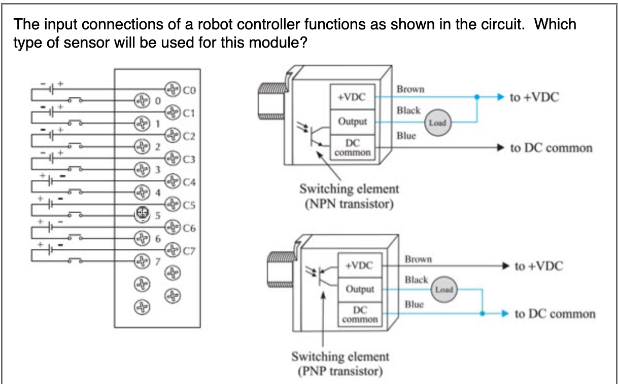Solved The input connections of a robot controller functions