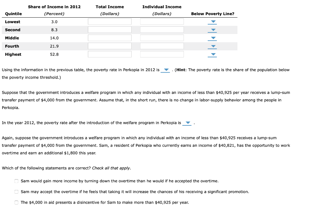 Solved The following table summarizes the income | Chegg.com