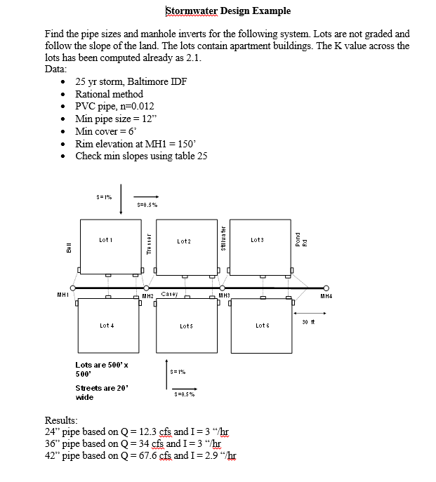 Stormwater Design Example Find the pipe sizes and | Chegg.com