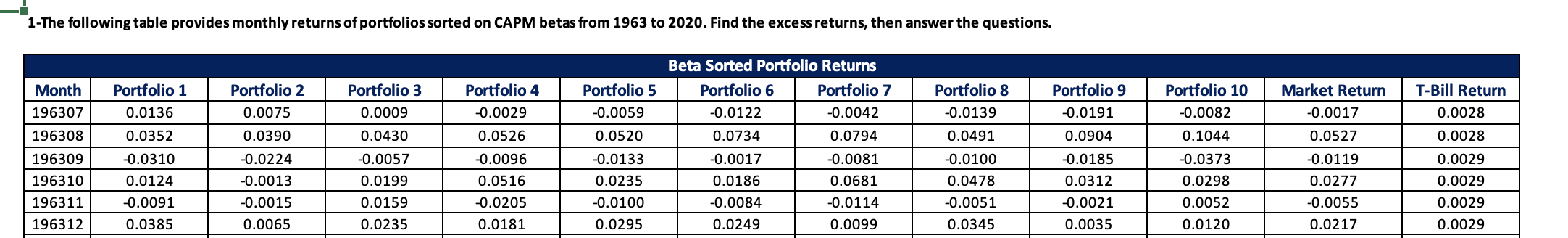 1-The following table provides monthly returns of | Chegg.com
