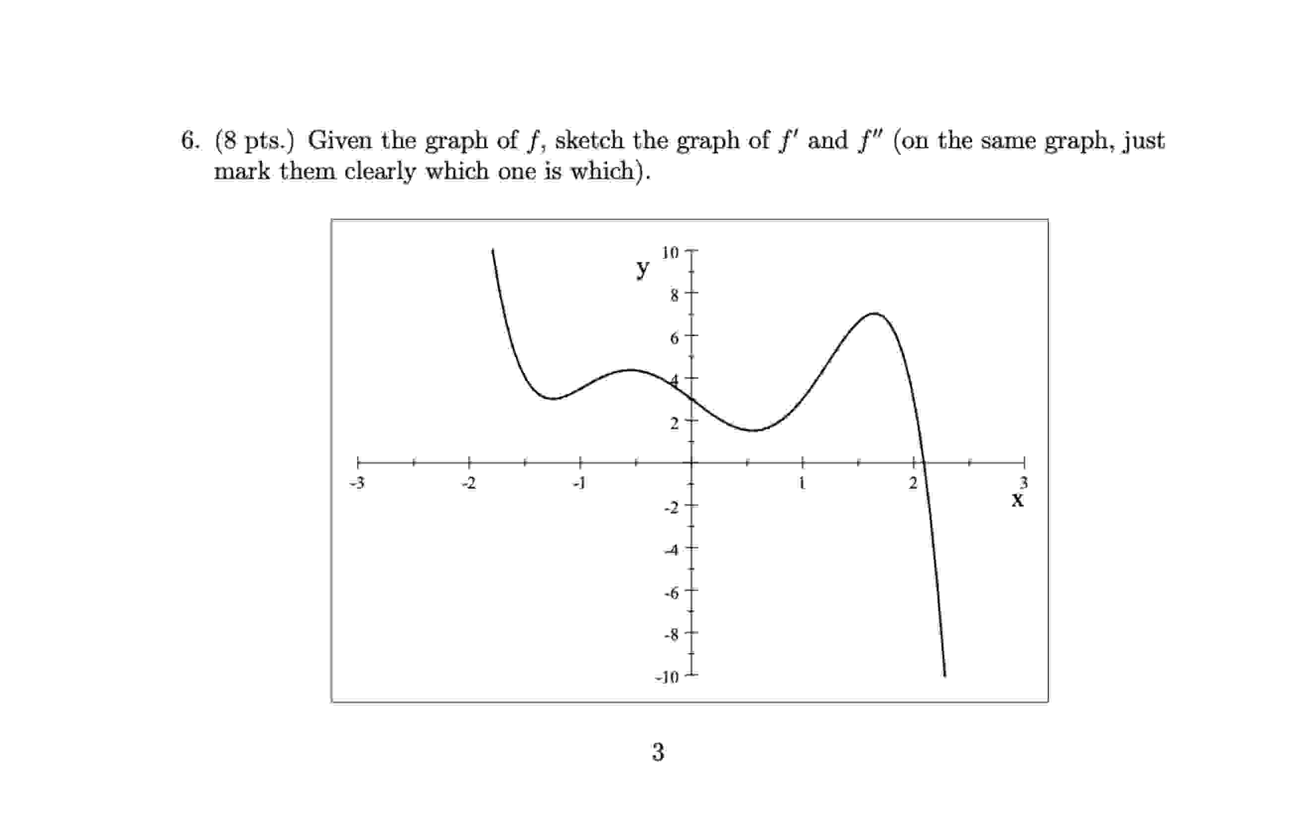 F Ework Graph Solved Given the graph of f, sketch the graph of f^(') and | Chegg.com
