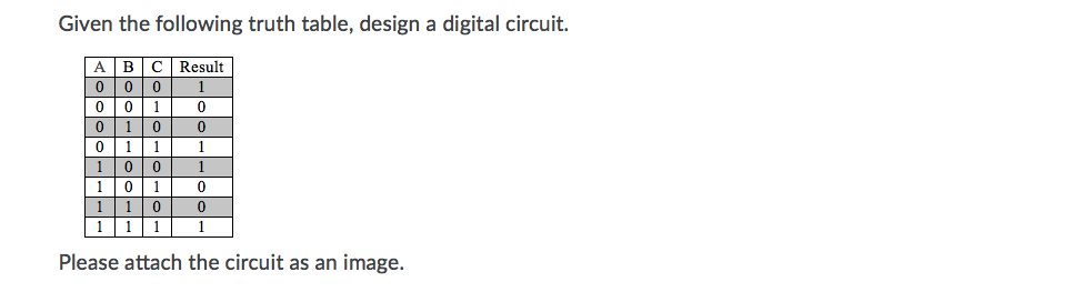 Solved Given the following truth table, design a digital | Chegg.com