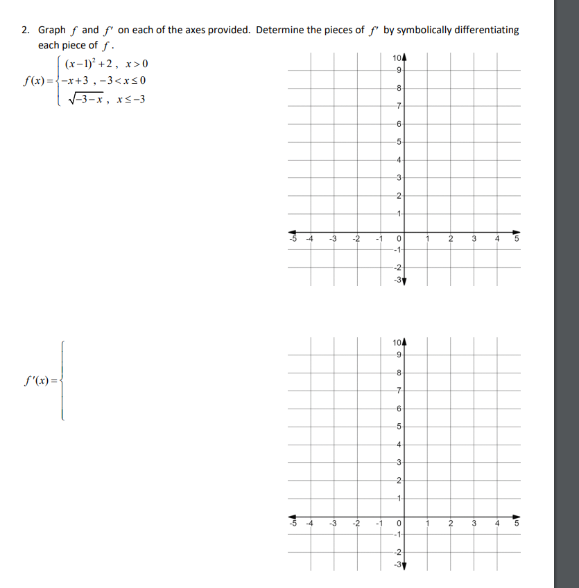 Solved 2. Graph F And F′ On Each Of The Axes Provided. 