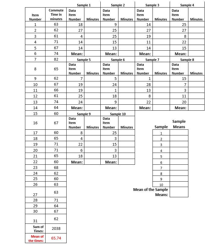 Solved The first two columns in the table below represent | Chegg.com