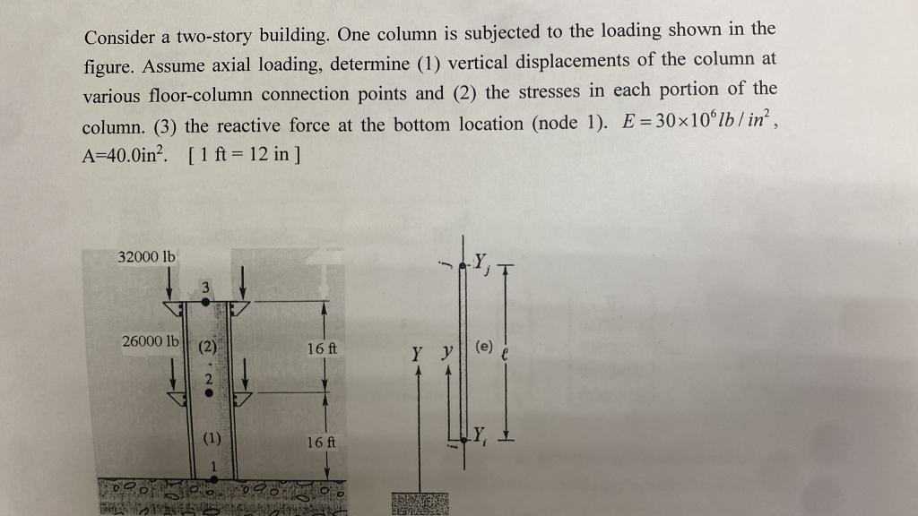 Consider a two-story building. One column is subjected to the loading shown in the figure. Assume axial loading, determine (1