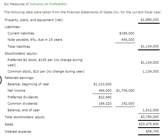 Solved Six Measures of Solvency or Profitability The | Chegg.com