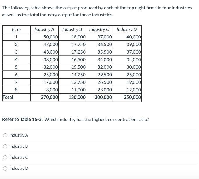 solved-the-following-table-shows-the-output-produced-by-each-chegg