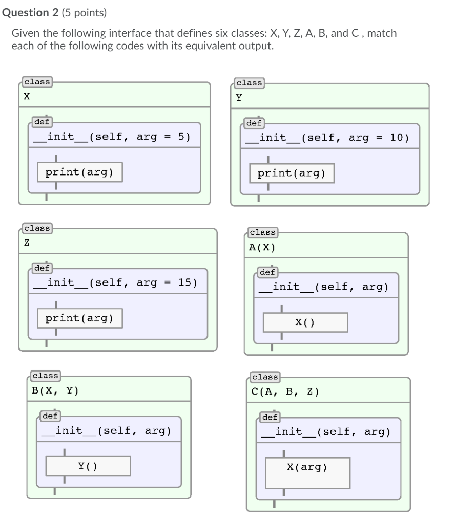 Solved These are python related questions. Please use | Chegg.com