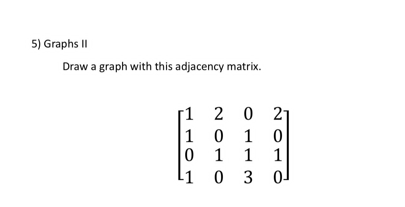 Solved Draw A Graph With This Adjacency Matrix 7976