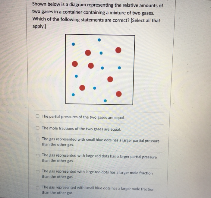 Solved Shown below is a diagram representing the relative