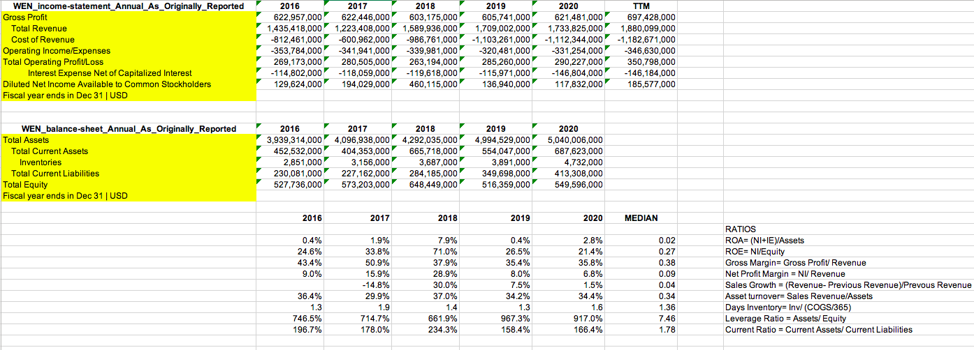 Solved GM_income-statement_Annual_As_Originally_Reported | Chegg.com