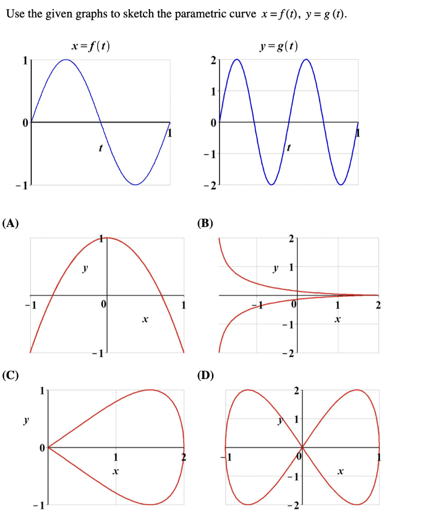 Solved Use the given graphs to sketch the parametric curve | Chegg.com