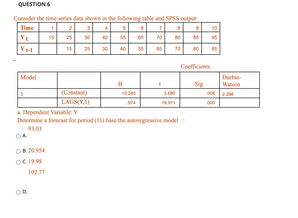 Solved QUESTION 6 Consider the time series data shown in the | Chegg.com