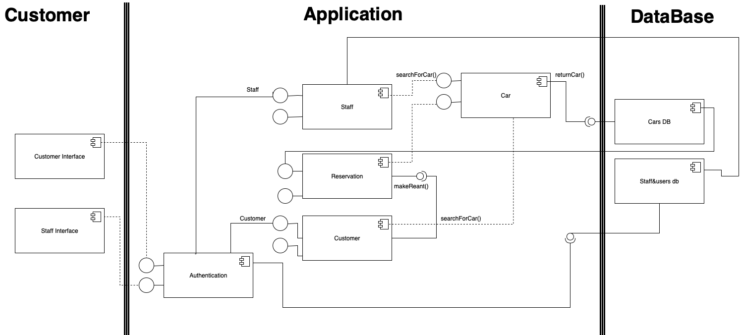 Solved I Want a deployment diagram for this | Chegg.com