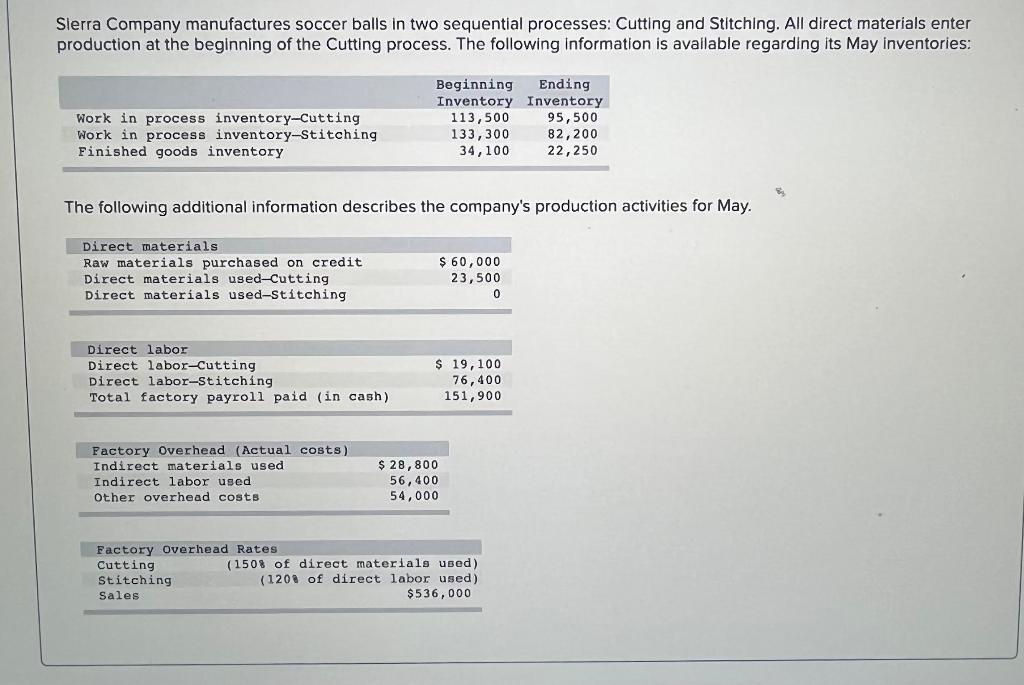 solved-sierra-company-manufactures-soccer-balls-in-two-chegg