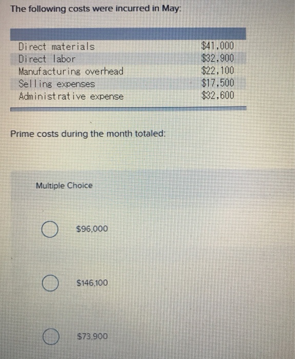 Solved The Following Costs Were Incurred In May Direct | Chegg.com