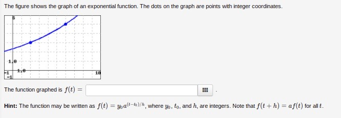Solved The Figure Shows The Graph Of An Exponential Chegg Solved The Figure Shows The Graph Of An Exponential Chegg