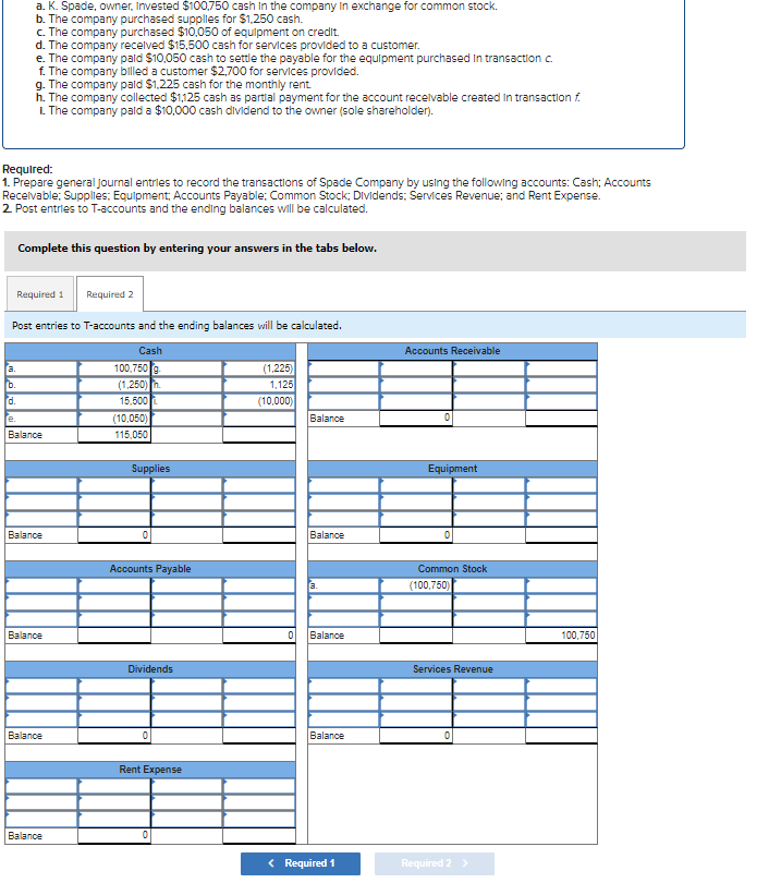 Solved a. K. Spade, owner, Invested 100,750 cash in the