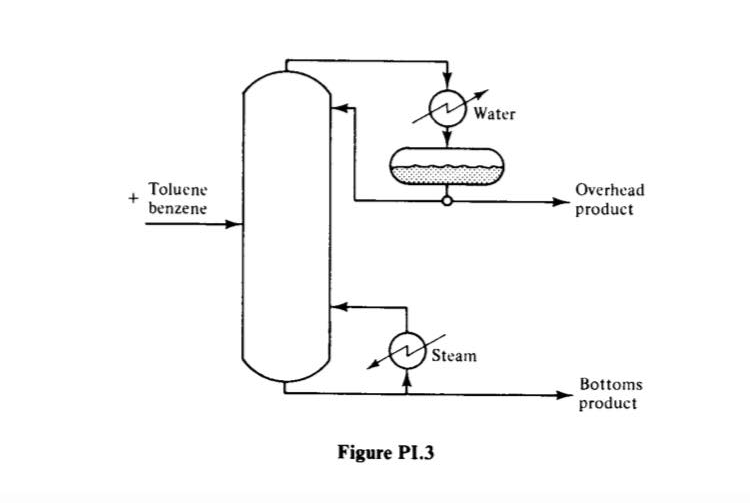 Solved Water + Toluene benzene Overhead product Steam | Chegg.com