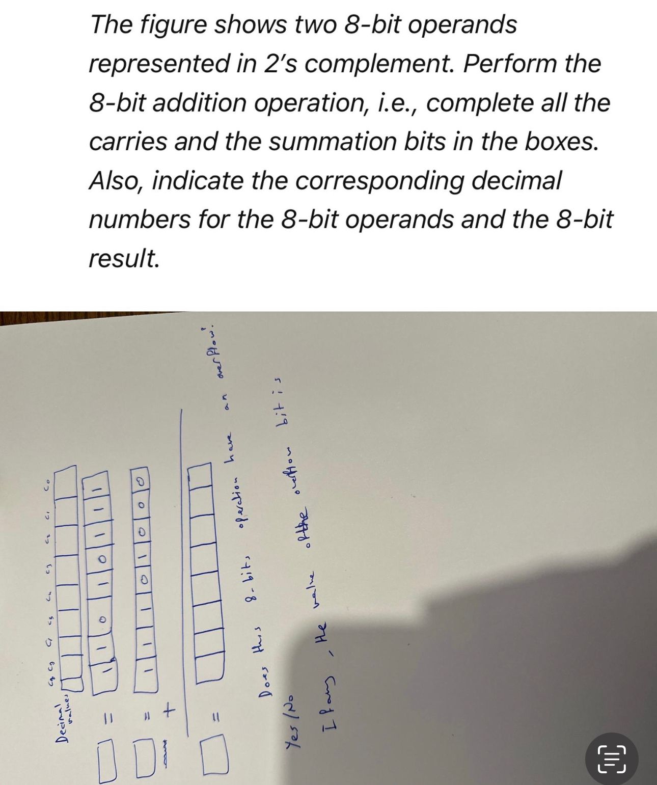 Solved The figure shows two 8-bit operands represented in | Chegg.com